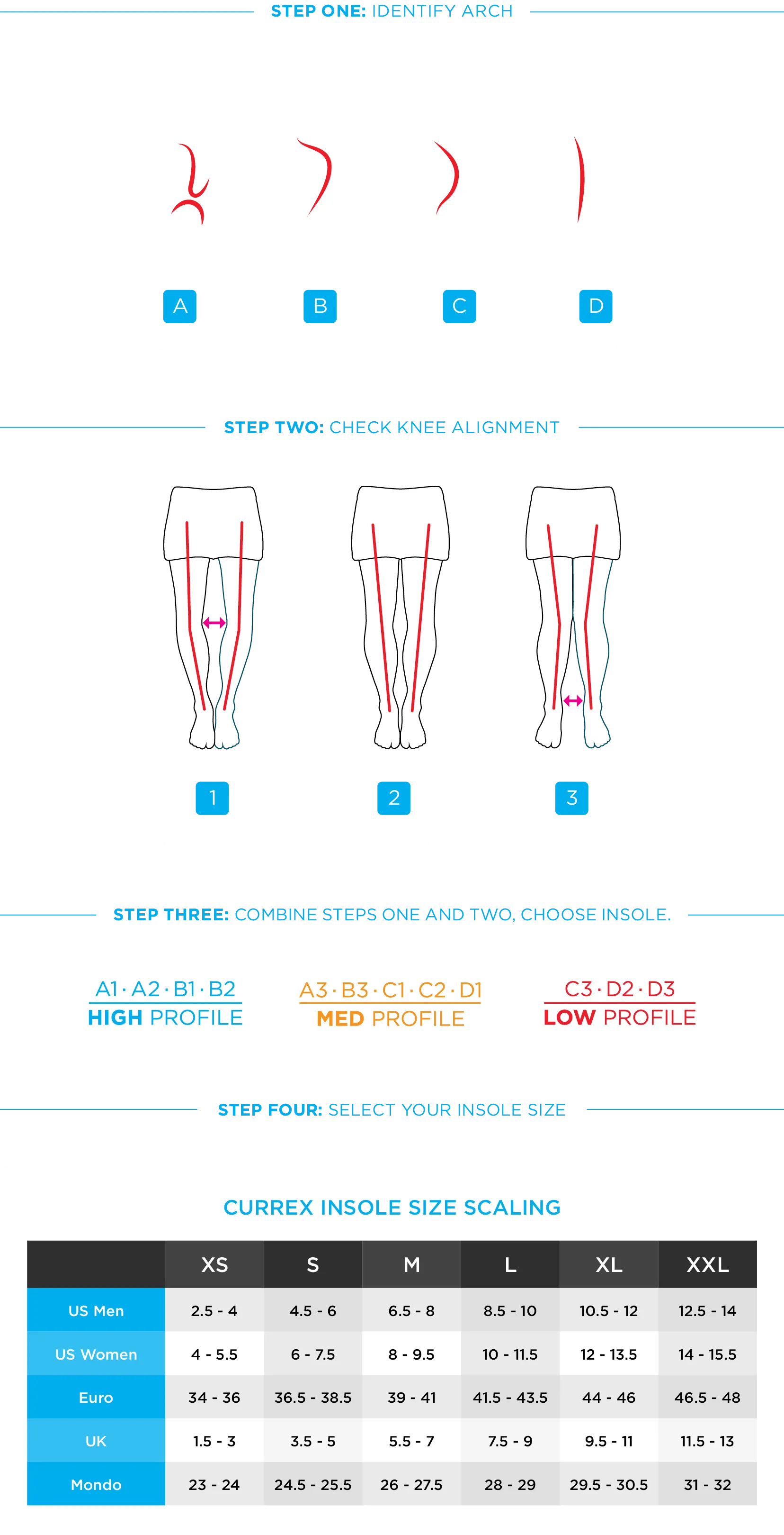 CURREX High Profile SUPPORTSTP Insoles - 2301X-HIGH